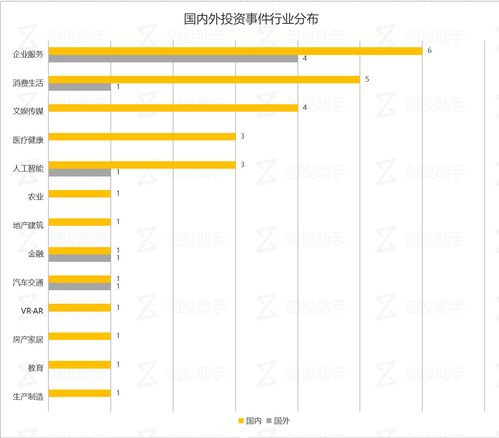 每日投融資速遞 摩拜單車與Faraday Future獲重大融資，2017年11月15日