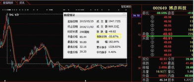 暴跌60%后迎轉機？信息系統集成服務股或現“鉆石底”，本月有望強勢反彈