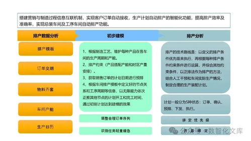 以PLM為核心的數(shù)字化工廠(chǎng)解決方案 集成驅(qū)動(dòng)制造新未來(lái)