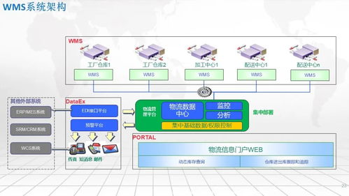 智能工廠(chǎng)一體化集成應(yīng)用架構(gòu) SRM、WMS、WCS、MES、EMS的協(xié)同之道