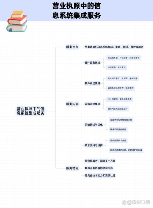 營(yíng)業(yè)執(zhí)照信息系統(tǒng)集成服務(wù)主要干什么？一文讀懂其核心與價(jià)值