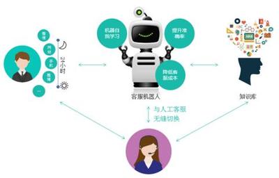 人工智能浪潮下，傳統(tǒng)金融的籌碼與未來